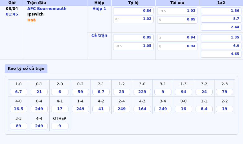 Nhận định soi kèo trận đấu AFC Bournemouth vs Ipswich Cơ hội trở lại top đầu cho Bournemouth 2 Thông tin bảng tỷ lệ kèo bóng đá AFC Bournemouth vs Ipswich