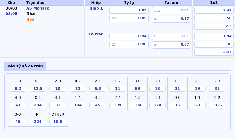 Thông tin bảng tỷ lệ kèo bóng đá AS Monaco vs Nice