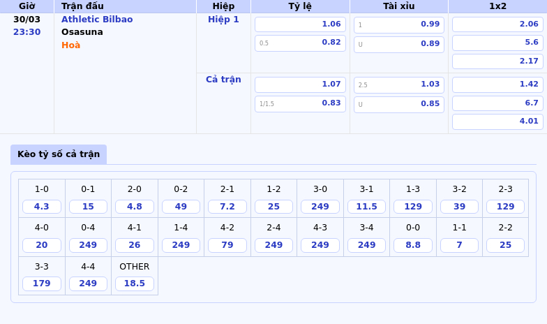 Soi kèo Athletic Bilbao vs Osasuna Lợi thế thuộc về đội chủ nhà 2 Thông tin bảng tỷ lệ kèo bóng đá Athletic Bilbao vs Osasuna
