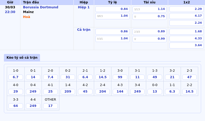 Nhận định soi kèo Borussia Dortmund vs Mainz Cơ hội chia điểm trong màn so tài cân não 2 Thông tin bảng tỷ lệ kèo bóng đá Borussia Dortmund vs Mainz
