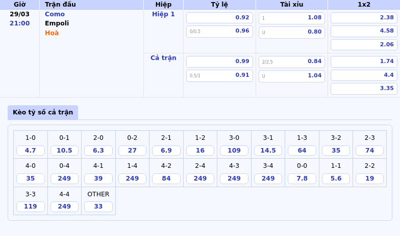 Thông tin bảng tỷ lệ kèo bóng đá Como vs Empoli