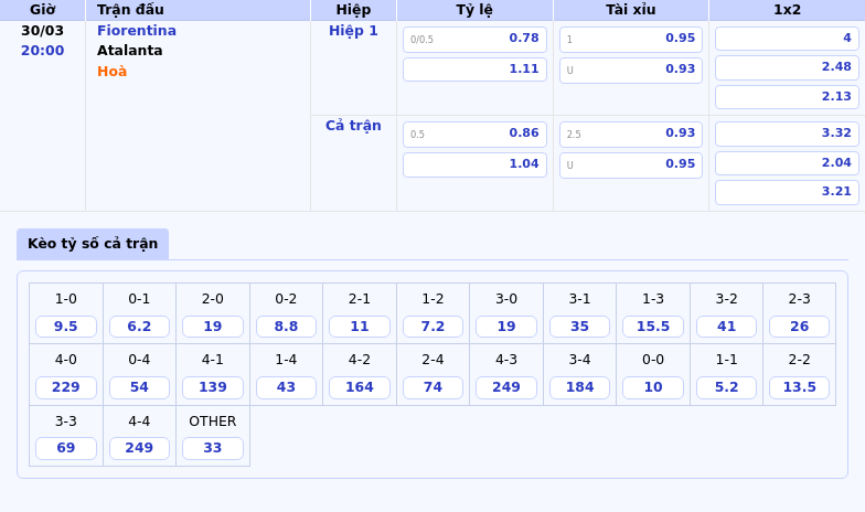 Thông tin bảng tỷ lệ kèo bóng đá Fiorentina vs Atalanta