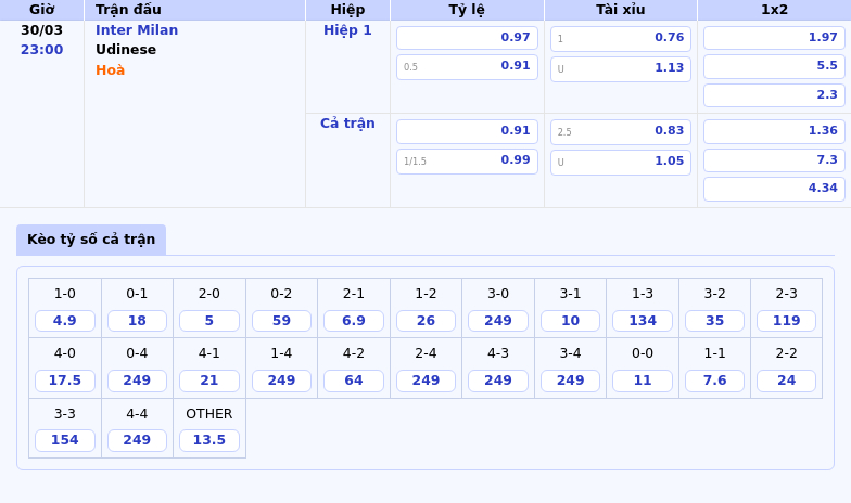 Thông tin bảng tỷ lệ kèo bóng đá Inter Milan vs Udinese