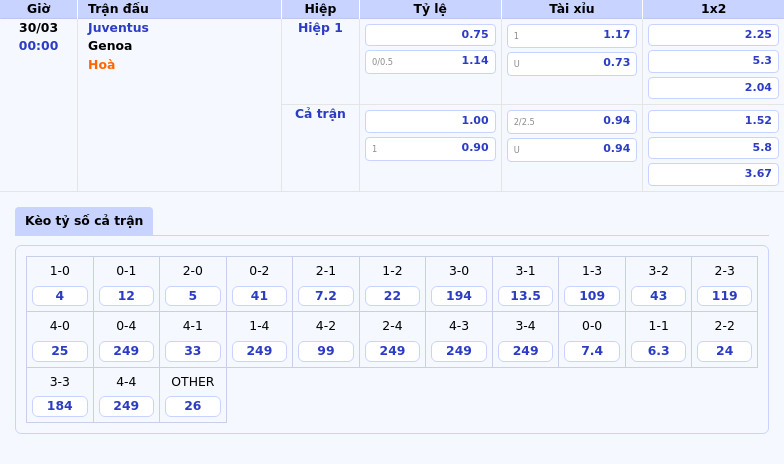 Thông tin bảng tỷ lệ kèo bóng đá Juventus vs Genoa