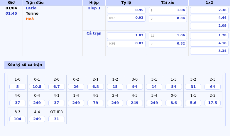 Nhận định soi kèo Lazio vs Torino Trận chiến giằng co tại Serie A 2 Thông tin bảng tỷ lệ kèo bóng đá Lazio vs Torino