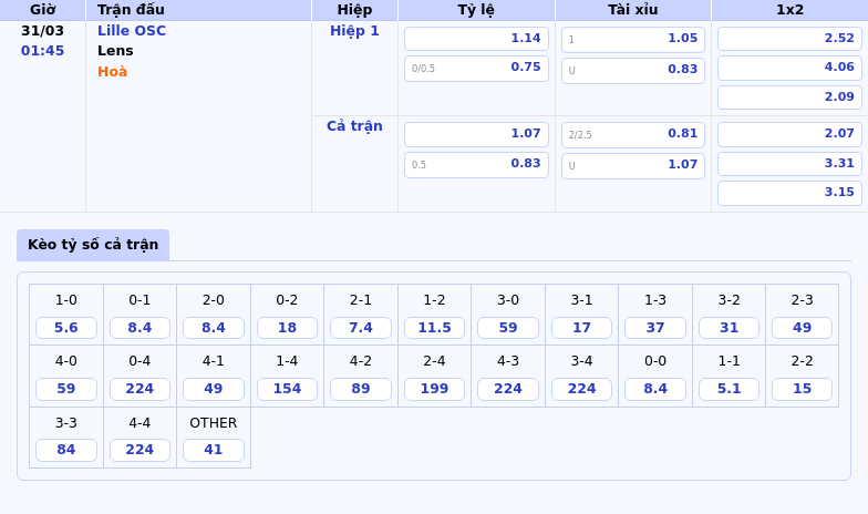 Thông tin bảng tỷ lệ kèo bóng đá Lille OSC vs Lens