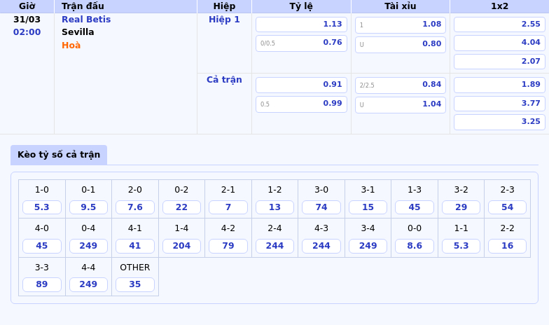 Thông tin bảng tỷ lệ kèo bóng đá Real Betis vs Sevilla