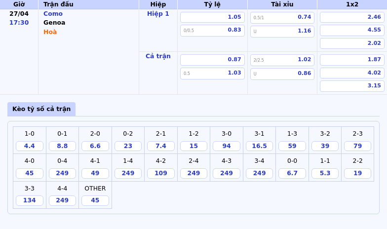 Nhận định soi kèo trận Como vs Genoa - Cuộc chiến đầy kịch tính tại Serie A 2 Thông tin bảng tỷ lệ kèo bóng đá Como vs Genoa