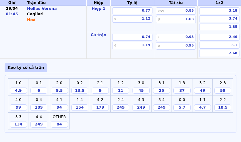 Thông tin bảng tỷ lệ kèo bóng đá Hellas Verona vs Cagliari