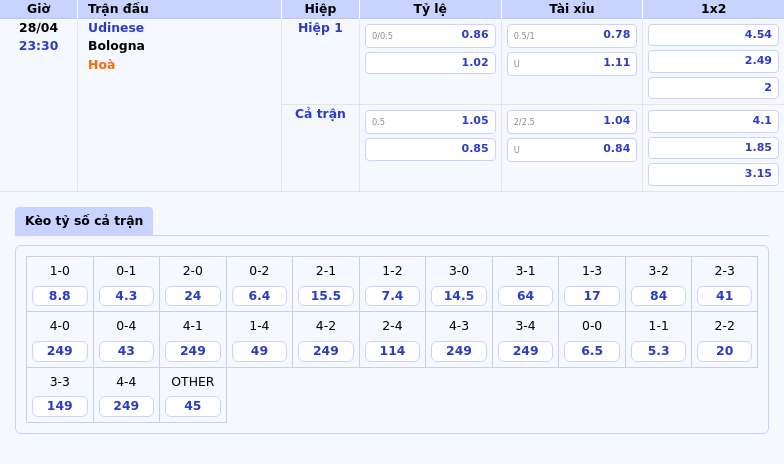 Nhận định bóng đá Udinese vs Bologna 28/04 Bologna chiếm ưu thế vượt trội 2 Thông tin bảng tỷ lệ kèo bóng đá Udinese vs Bologna
