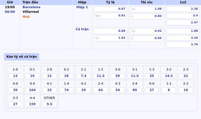 Thông tin bảng tỷ lệ kèo bóng đá Barcelona vs Villarreal