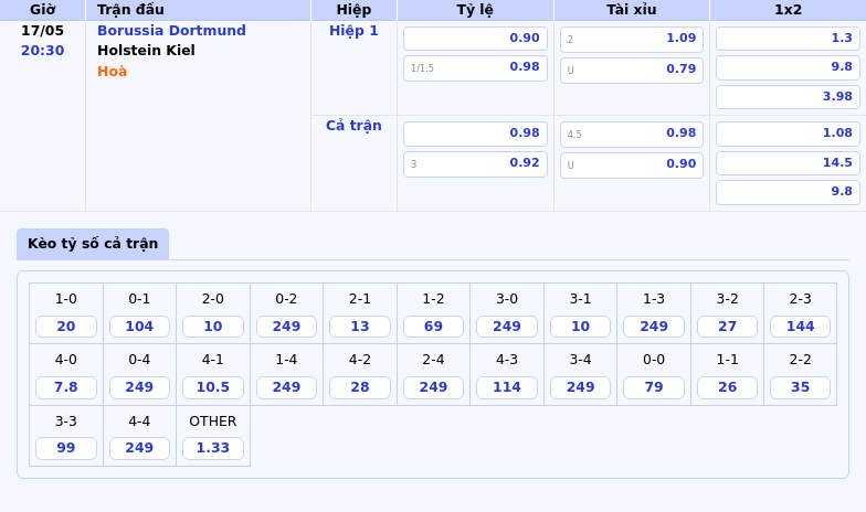 Nhận định Borussia Dortmund vs Holstein Kiel Cơ hội vàng cho Dortmund bứt phá 2 Thông tin bảng tỷ lệ kèo bóng đá Borussia Dortmund vs Holstein Kiel