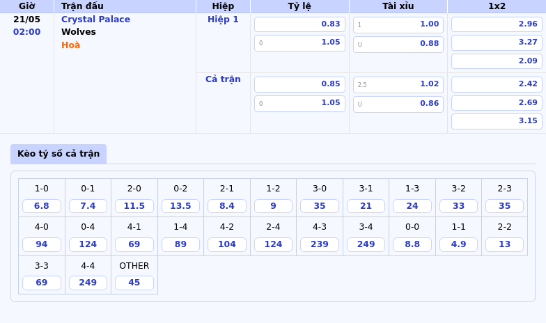 Nhận định soi kèo Crystal Palace vs Wolves Cuộc đọ sức cân bằng tại Ngoại hạng Anh 2 Thông tin bảng tỷ lệ kèo bóng đá Crystal Palace vs Wolves