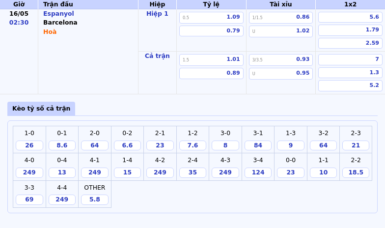 Nhận định trận đấu Espanyol vs Barcelona Cuộc đụng độ chênh lệch tại La Liga 2 Thông tin bảng tỷ lệ kèo bóng đá Espanyol vs Barcelona