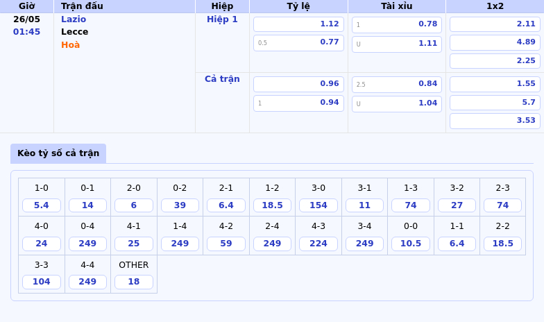 Thông tin bảng tỷ lệ kèo bóng đá Lazio vs Lecce