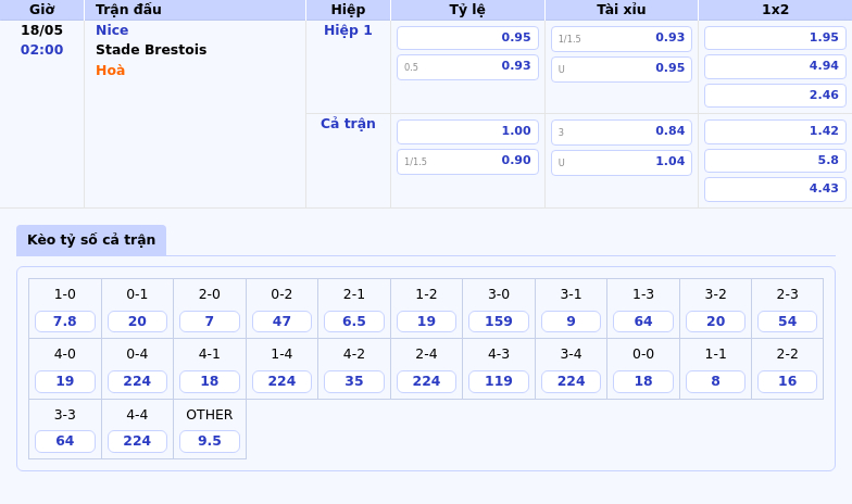 Nhận định soi kèo Nice vs Stade Brestois Thử thách cho đội chủ nhà 2 Thông tin bảng tỷ lệ kèo bóng đá Nice vs Stade Brestois