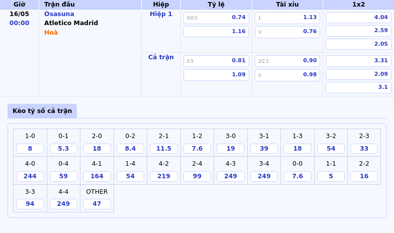 Nhận định soi kèo Osasuna vs Atletico Madrid Đẳng cấp lên tiếng 2 Thông tin bảng tỷ lệ kèo bóng đá Osasuna vs Atletico Madrid