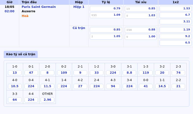 Nhận định soi kèo Paris Saint Germain vs Auxerre PSG đại chiến Auxerre cơ hội nào cho đội khách 2 Thông tin bảng tỷ lệ kèo bóng đá Paris Saint Germain vs Auxerre