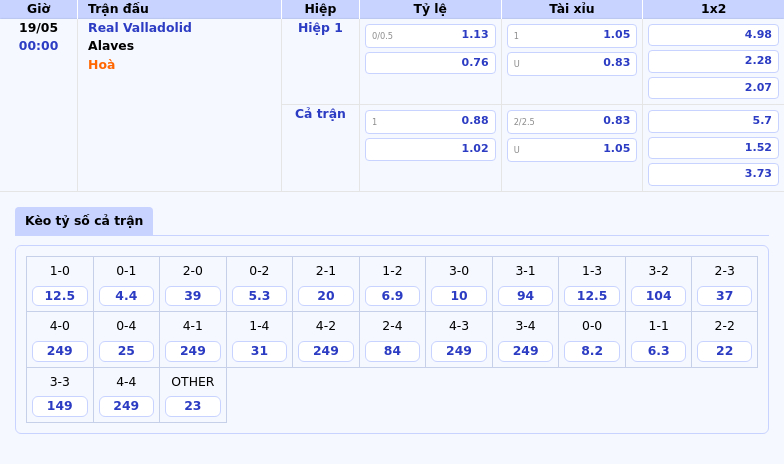 Nhận định soi kèo Real Valladolid vs Alaves Cuộc đối đầu không cân sức 2 Thông tin bảng tỷ lệ kèo bóng đá Real Valladolid vs Alaves