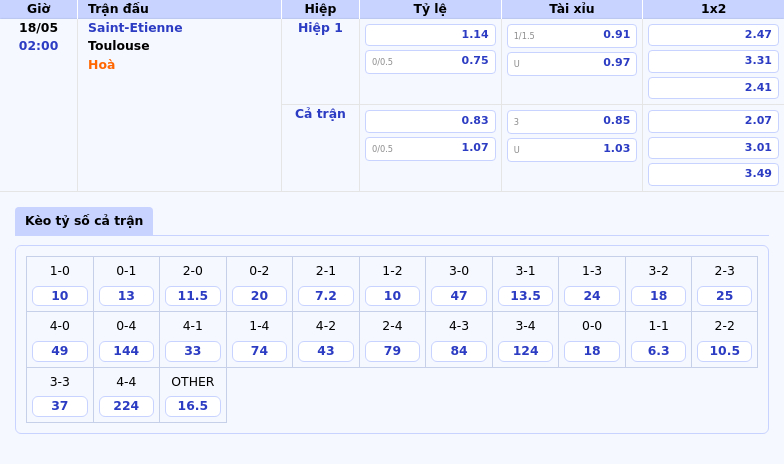 Nhận định Soi kèo Saint-Etienne vs Toulouse Cuộc chiến kịch tính tại Ligue 1 2 Thông tin bảng tỷ lệ kèo bóng đá Saint-Etienne vs Toulouse