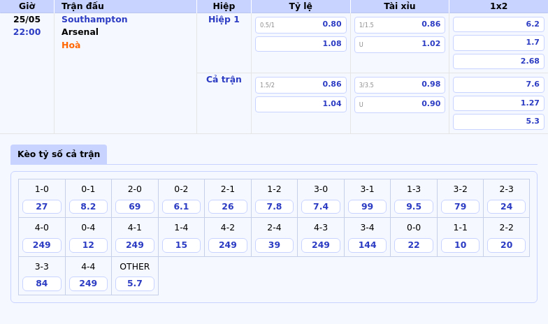 Nhận định soi kèo Southampton vs Arsenal Pháo thủ quyết lấy 3 điểm trước đội cuối bảng 2 Thông tin bảng tỷ lệ kèo bóng đá Southampton vs Arsenal