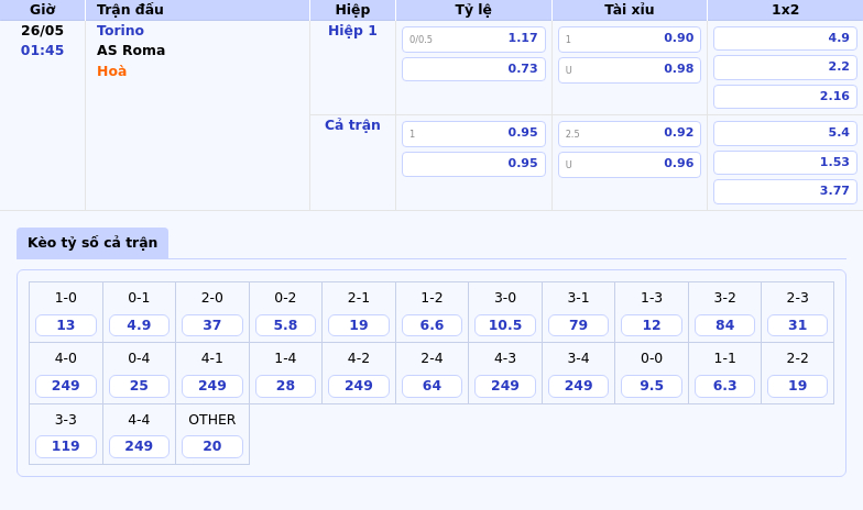 Thông tin bảng tỷ lệ kèo bóng đá Torino vs AS Roma