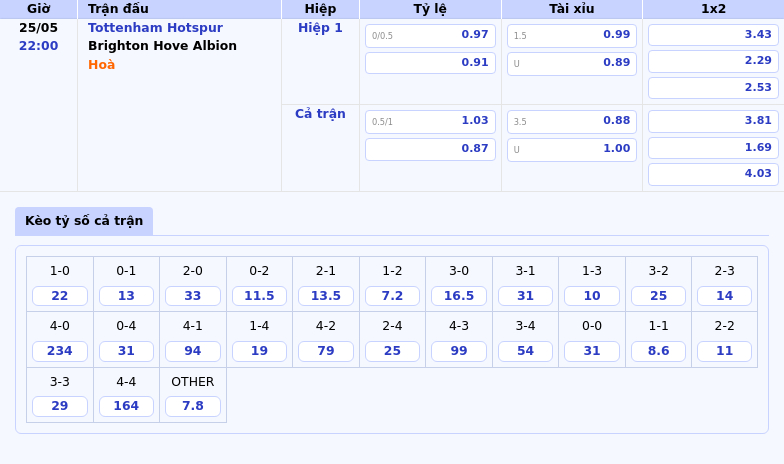 Thông tin bảng tỷ lệ kèo bóng đá Tottenham Hotspur vs Brighton   Hove Albion
