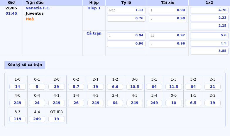 Nhận định soi kèo Venezia FC vs Juventus Khẳng định đẳng cấp ở Serie A 2 Thông tin bảng tỷ lệ kèo bóng đá Venezia F.C. vs Juventus