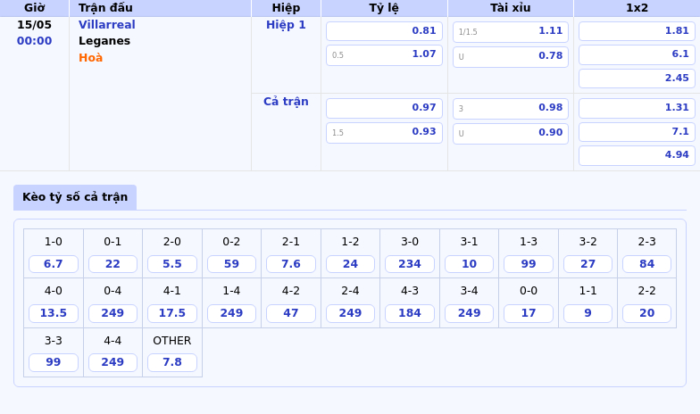 Soi kèo Villarreal vs Leganes - Cơ hội nào cho đội khách trên sân El Madrigal 2 Thông tin bảng tỷ lệ kèo bóng đá Villarreal vs Leganes