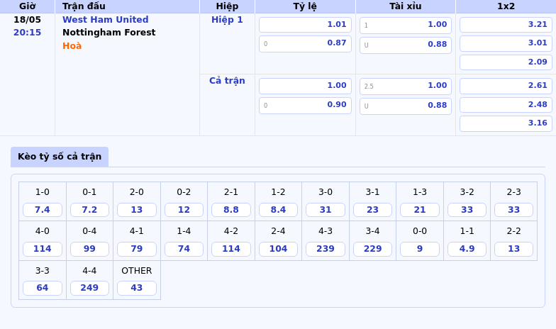 Nhận định trận đấu West Ham United vs Nottingham Forest Căng thẳng tại London 2 Thông tin bảng tỷ lệ kèo bóng đá West Ham United vs Nottingham Forest
