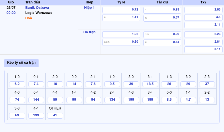 Thông tin bảng tỷ lệ kèo bóng đá Banik Ostrava vs Legia Warszawa