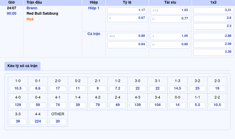 Thông tin bảng tỷ lệ kèo bóng đá Brann vs Red Bull Salzburg