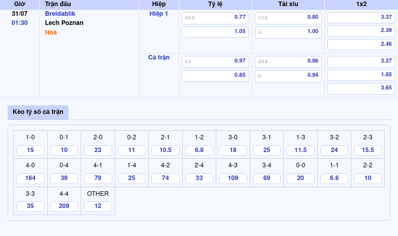 Thông tin bảng tỷ lệ kèo bóng đá Breidablik vs Lech Poznan