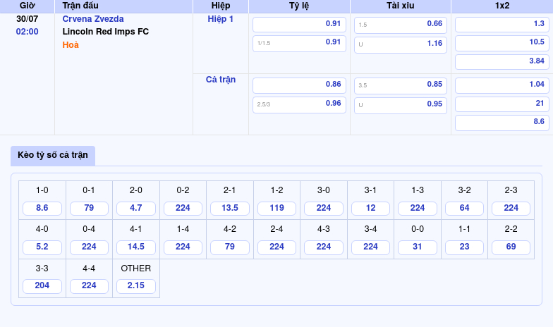 Crvena Zvezda vs Lincoln Red Imps FC Cuộc đối đầu không cân sức tại đấu trường C1 2 Thông tin bảng tỷ lệ kèo bóng đá Crvena Zvezda vs Lincoln Red Imps FC
