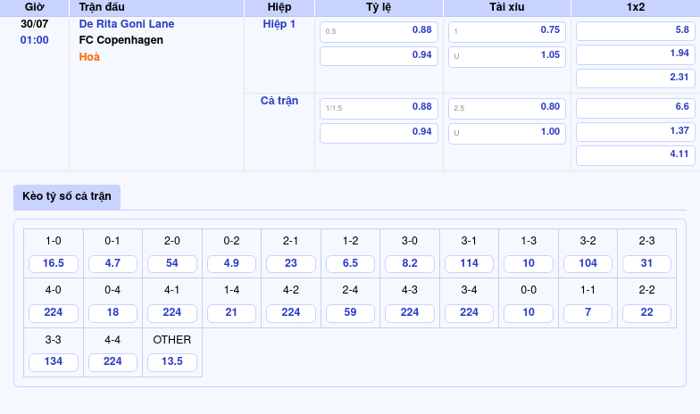 Thông tin bảng tỷ lệ kèo bóng đá De Rita Goni Lane vs FC Copenhagen