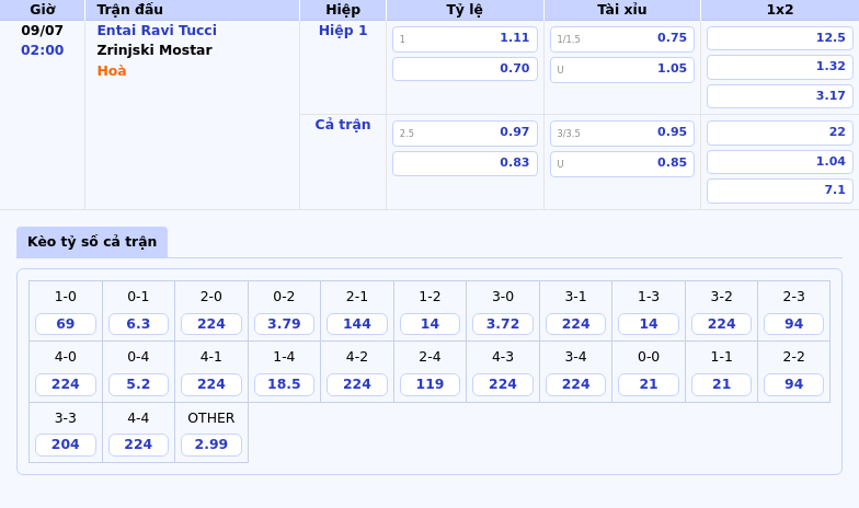 Thông tin bảng tỷ lệ kèo bóng đá Entai Ravi Tucci vs Zrinjski Mostar