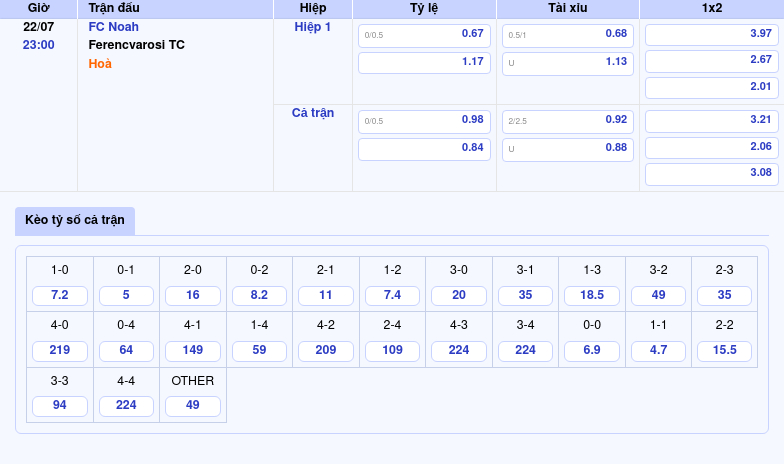 Soi kèo FC Noah vs Ferencvarosi TC Tâm điểm vòng loại C1 2 Thông tin bảng tỷ lệ kèo bóng đá FC Noah vs Ferencvarosi TC