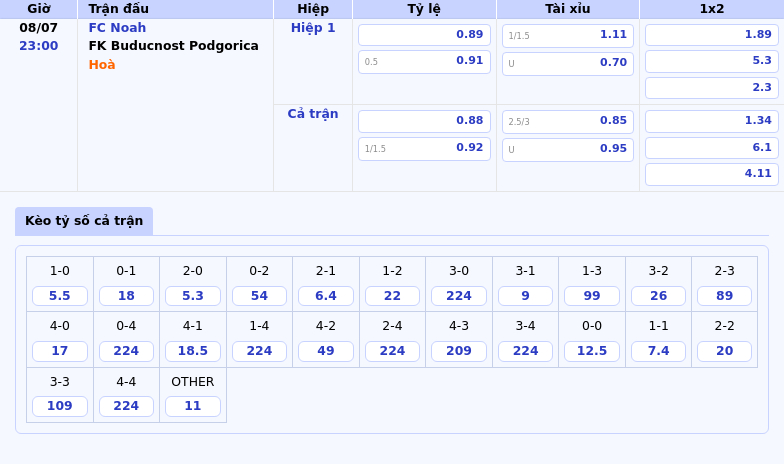 Thông tin bảng tỷ lệ kèo bóng đá FC Noah vs FK Buducnost Podgorica