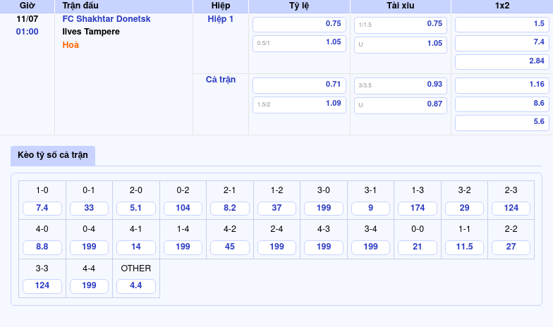 Thông tin bảng tỷ lệ kèo bóng đá FC Shakhtar Donetsk vs Ilves Tampere