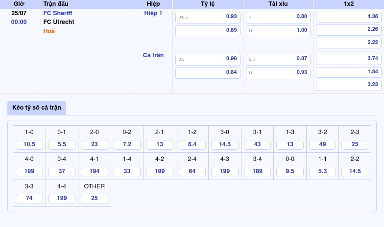 Thông tin bảng tỷ lệ kèo bóng đá FC Sheriff vs FC Utrecht