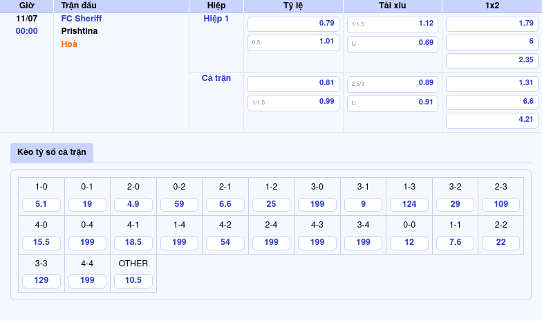 Thông tin bảng tỷ lệ kèo bóng đá FC Sheriff vs Prishtina