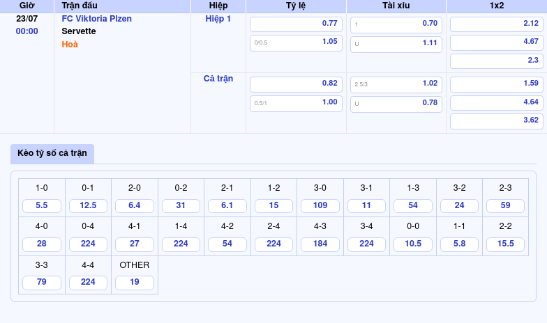 Thông tin bảng tỷ lệ kèo bóng đá FC Viktoria Plzen vs Servette