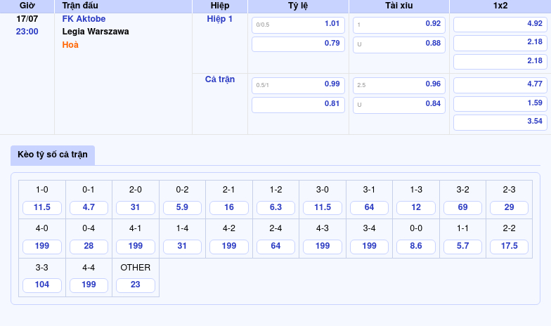 Thông tin bảng tỷ lệ kèo bóng đá FK Aktobe vs Legia Warszawa