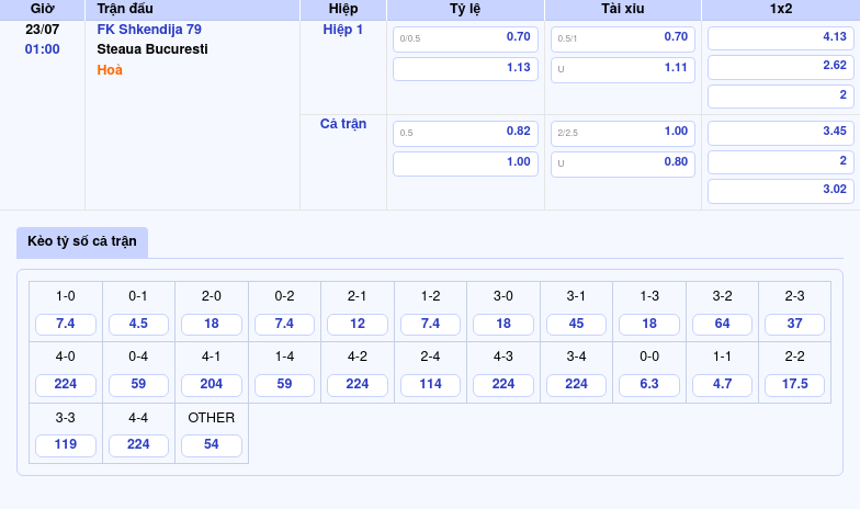 Thông tin bảng tỷ lệ kèo bóng đá FK Shkendija 79 vs Steaua Bucuresti