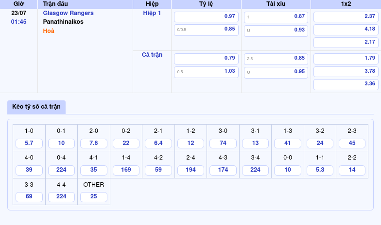 Thông tin bảng tỷ lệ kèo bóng đá Glasgow Rangers vs Panathinaikos