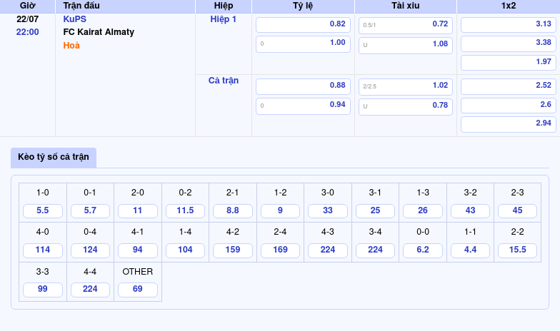 Thông tin bảng tỷ lệ kèo bóng đá KuPS vs FC Kairat Almaty
