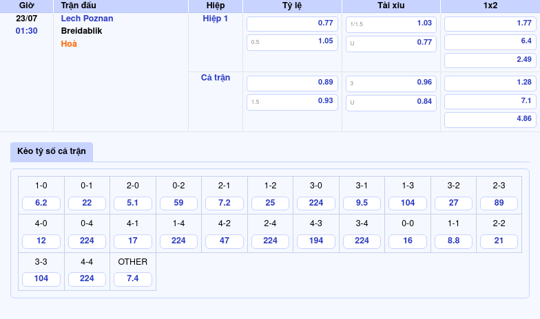 Thông tin bảng tỷ lệ kèo bóng đá Lech Poznan vs Breidablik
