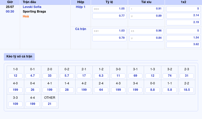 Nhận định Soi kèo Levski Sofia vs Sporting Braga Cơ hội nào cho đội chủ nhà 2 Thông tin bảng tỷ lệ kèo bóng đá Levski Sofia vs Sporting Braga