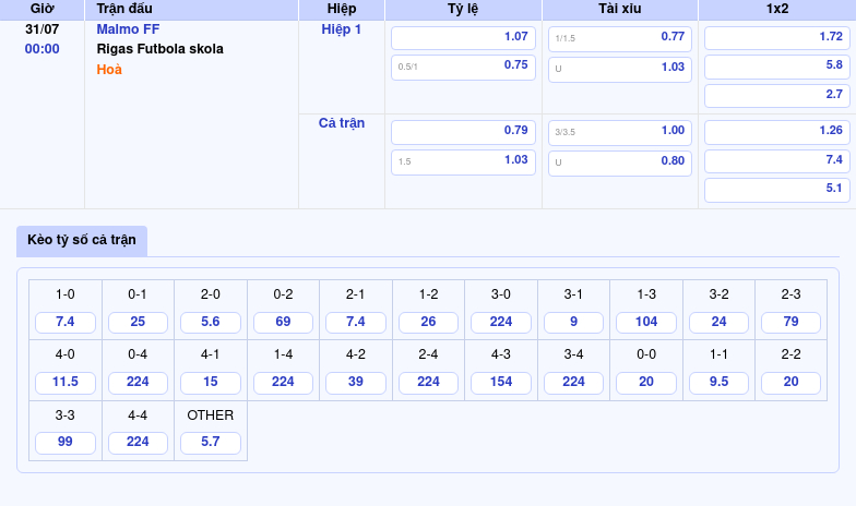 Thông tin bảng tỷ lệ kèo bóng đá Malmo FF vs Rigas Futbola skola