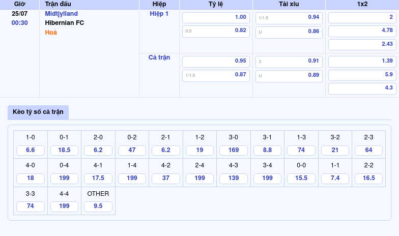 Thông tin bảng tỷ lệ kèo bóng đá Midtjylland vs Hibernian FC